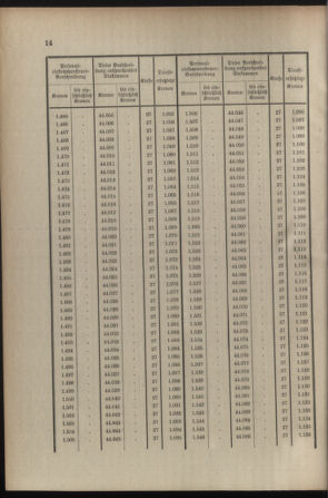 Verordnungsblatt für die Kaiserlich-Königliche Landwehr 19080701 Seite: 16