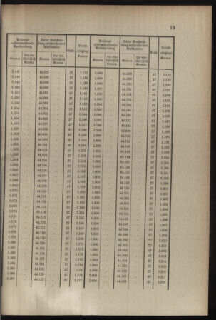 Verordnungsblatt für die Kaiserlich-Königliche Landwehr 19080701 Seite: 17