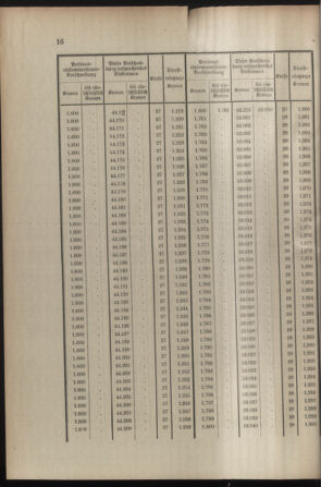 Verordnungsblatt für die Kaiserlich-Königliche Landwehr 19080701 Seite: 18