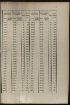 Verordnungsblatt für die Kaiserlich-Königliche Landwehr 19080701 Seite: 19