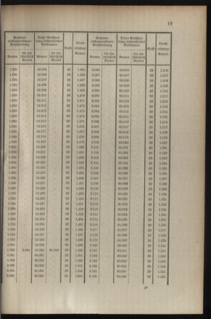 Verordnungsblatt für die Kaiserlich-Königliche Landwehr 19080701 Seite: 21