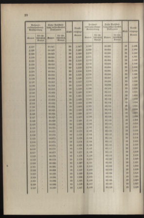 Verordnungsblatt für die Kaiserlich-Königliche Landwehr 19080701 Seite: 22