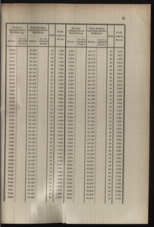 Verordnungsblatt für die Kaiserlich-Königliche Landwehr 19080701 Seite: 23