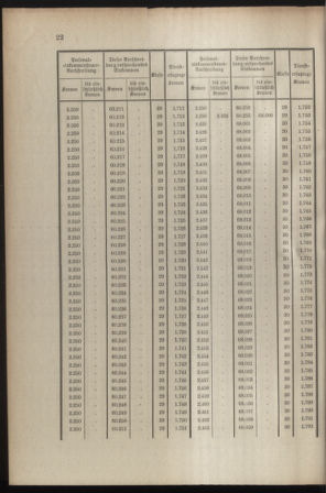 Verordnungsblatt für die Kaiserlich-Königliche Landwehr 19080701 Seite: 24