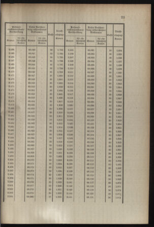 Verordnungsblatt für die Kaiserlich-Königliche Landwehr 19080701 Seite: 25