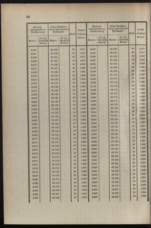 Verordnungsblatt für die Kaiserlich-Königliche Landwehr 19080701 Seite: 26