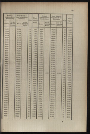 Verordnungsblatt für die Kaiserlich-Königliche Landwehr 19080701 Seite: 27