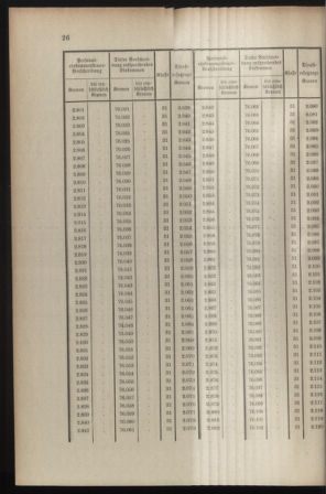 Verordnungsblatt für die Kaiserlich-Königliche Landwehr 19080701 Seite: 28