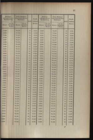 Verordnungsblatt für die Kaiserlich-Königliche Landwehr 19080701 Seite: 29