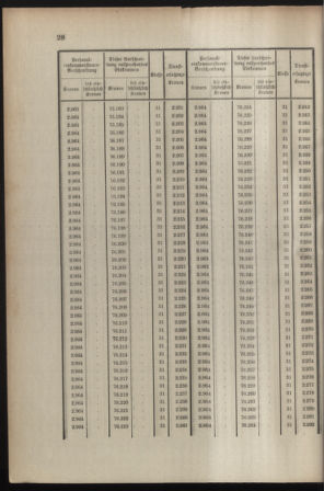 Verordnungsblatt für die Kaiserlich-Königliche Landwehr 19080701 Seite: 30