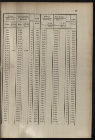 Verordnungsblatt für die Kaiserlich-Königliche Landwehr 19080701 Seite: 31