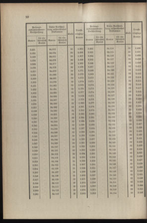 Verordnungsblatt für die Kaiserlich-Königliche Landwehr 19080701 Seite: 32