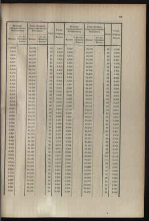 Verordnungsblatt für die Kaiserlich-Königliche Landwehr 19080701 Seite: 33