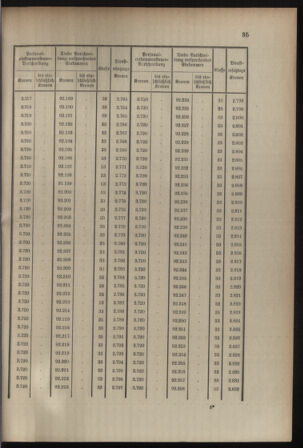 Verordnungsblatt für die Kaiserlich-Königliche Landwehr 19080701 Seite: 37