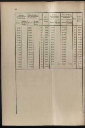 Verordnungsblatt für die Kaiserlich-Königliche Landwehr 19080701 Seite: 38