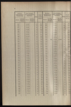 Verordnungsblatt für die Kaiserlich-Königliche Landwehr 19080701 Seite: 6