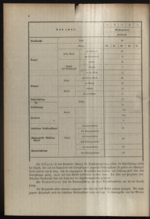 Verordnungsblatt für die Kaiserlich-Königliche Landwehr 19080718 Seite: 10