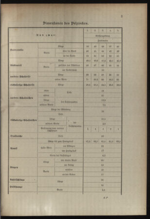 Verordnungsblatt für die Kaiserlich-Königliche Landwehr 19080718 Seite: 11