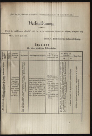 Verordnungsblatt für die Kaiserlich-Königliche Landwehr 19080718 Seite: 15