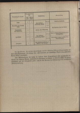 Verordnungsblatt für die Kaiserlich-Königliche Landwehr 19081105 Seite: 6