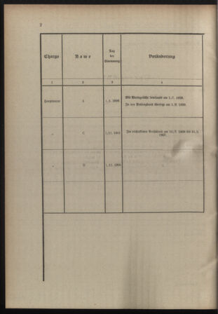 Verordnungsblatt für die Kaiserlich-Königliche Landwehr 19081118 Seite: 18