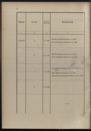 Verordnungsblatt für die Kaiserlich-Königliche Landwehr 19081118 Seite: 20