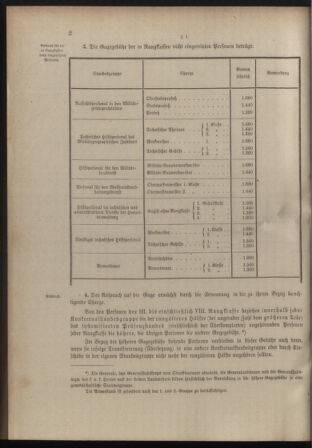 Verordnungsblatt für die Kaiserlich-Königliche Landwehr 19081118 Seite: 36