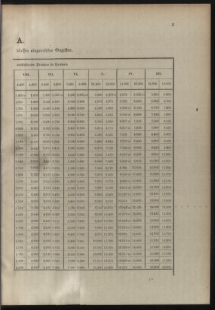 Verordnungsblatt für die Kaiserlich-Königliche Landwehr 19081118 Seite: 45