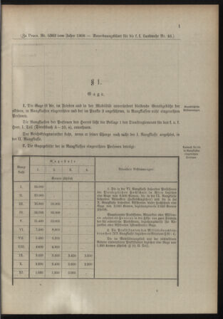 Verordnungsblatt für die Kaiserlich-Königliche Landwehr 19081118 Seite: 9