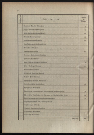 Verordnungsblatt für die Kaiserlich-Königliche Landwehr 19081203 Seite: 13