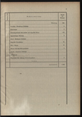 Verordnungsblatt für die Kaiserlich-Königliche Landwehr 19081203 Seite: 14