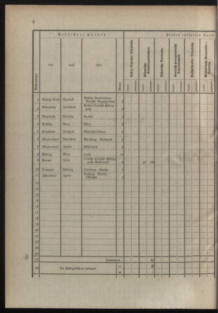 Verordnungsblatt für die Kaiserlich-Königliche Landwehr 19081203 Seite: 17