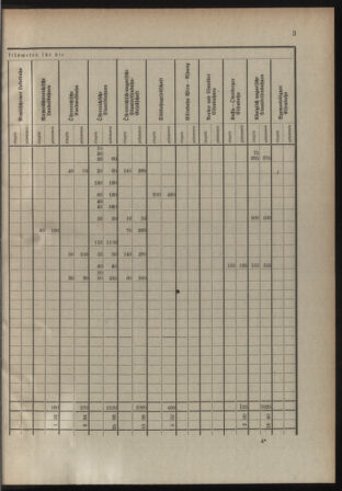 Verordnungsblatt für die Kaiserlich-Königliche Landwehr 19081203 Seite: 18