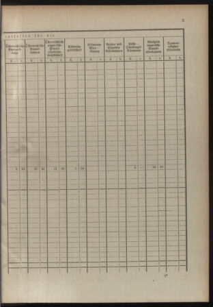 Verordnungsblatt für die Kaiserlich-Königliche Landwehr 19081203 Seite: 22