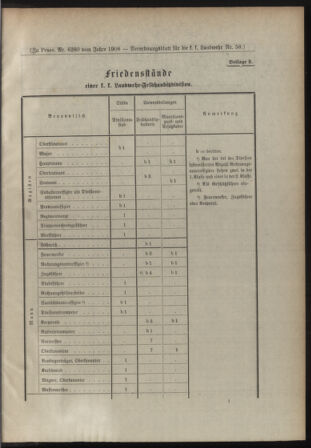 Verordnungsblatt für die Kaiserlich-Königliche Landwehr 19081224 Seite: 15