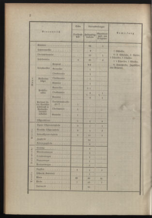 Verordnungsblatt für die Kaiserlich-Königliche Landwehr 19081224 Seite: 16