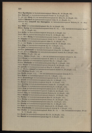 Verordnungsblatt für die Kaiserlich-Königliche Landwehr 19081229 Seite: 12