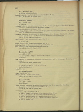 Verordnungsblatt für die Kaiserlich-Königliche Landwehr 19081229 Seite: 4