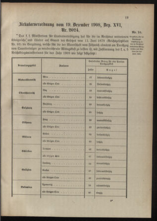 Verordnungsblatt für die Kaiserlich-Königliche Landwehr 19090118 Seite: 11