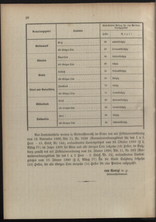 Verordnungsblatt für die Kaiserlich-Königliche Landwehr 19090118 Seite: 12