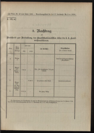 Verordnungsblatt für die Kaiserlich-Königliche Landwehr 19090118 Seite: 15