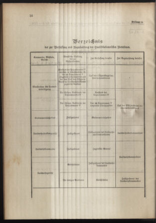 Verordnungsblatt für die Kaiserlich-Königliche Landwehr 19090118 Seite: 16