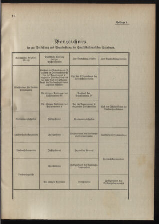 Verordnungsblatt für die Kaiserlich-Königliche Landwehr 19090118 Seite: 17