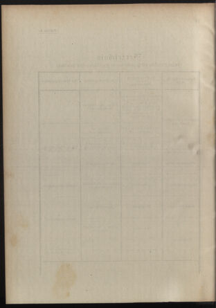 Verordnungsblatt für die Kaiserlich-Königliche Landwehr 19090118 Seite: 18