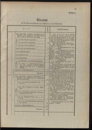 Verordnungsblatt für die Kaiserlich-Königliche Landwehr 19090312 Seite: 19