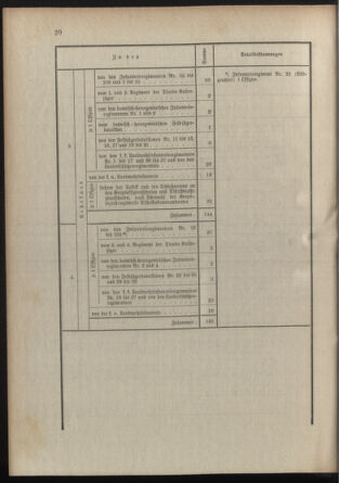 Verordnungsblatt für die Kaiserlich-Königliche Landwehr 19090312 Seite: 20