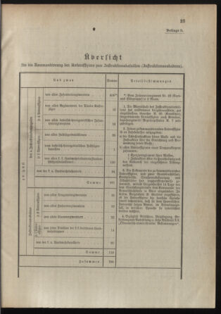 Verordnungsblatt für die Kaiserlich-Königliche Landwehr 19090312 Seite: 23