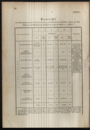 Verordnungsblatt für die Kaiserlich-Königliche Landwehr 19090312 Seite: 24