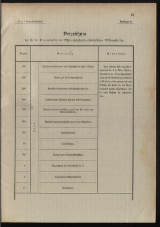 Verordnungsblatt für die Kaiserlich-Königliche Landwehr 19090312 Seite: 25