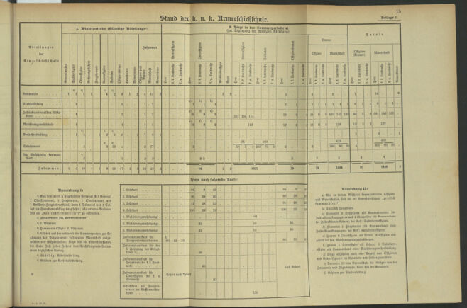 Verordnungsblatt für die Kaiserlich-Königliche Landwehr 19090312 Seite: 29